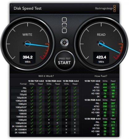 Inateck CA1001 nerdvana Blackmagic Disk Speed Test