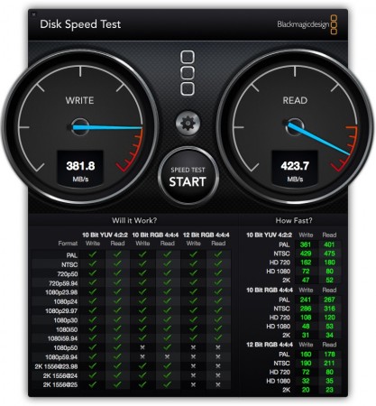 Inateck CA1002 nerdvana Blackmagic Disk Speed Test