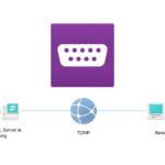 Serial to Ethernet Connector nerdvana