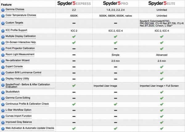 Datacolor Spyder5EXPRESS nerdvana