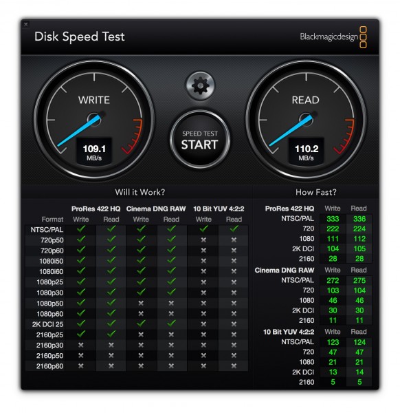 WD My Passport nerdvana Blackmagic Disk Speed Test